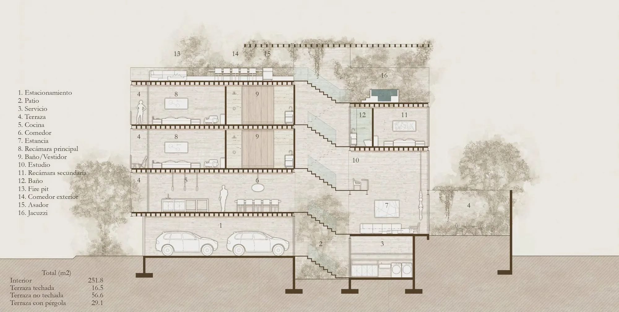 Plano de organización y distribución de casas en edificio González de Cossío 335, mostrando la disposición por niveles